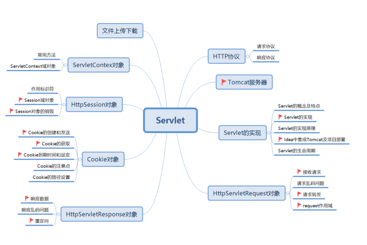 Burp Suite入门及使用详细教程