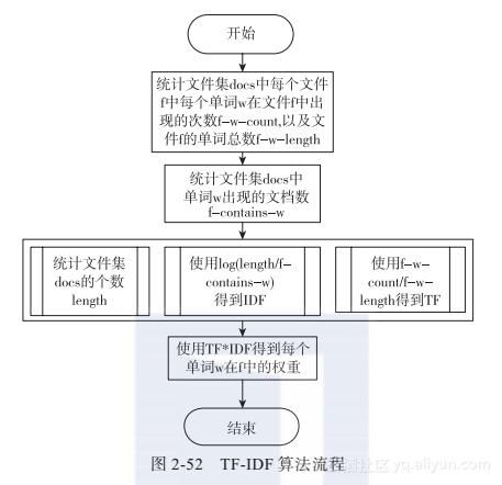 [ESP32 IDF]web server