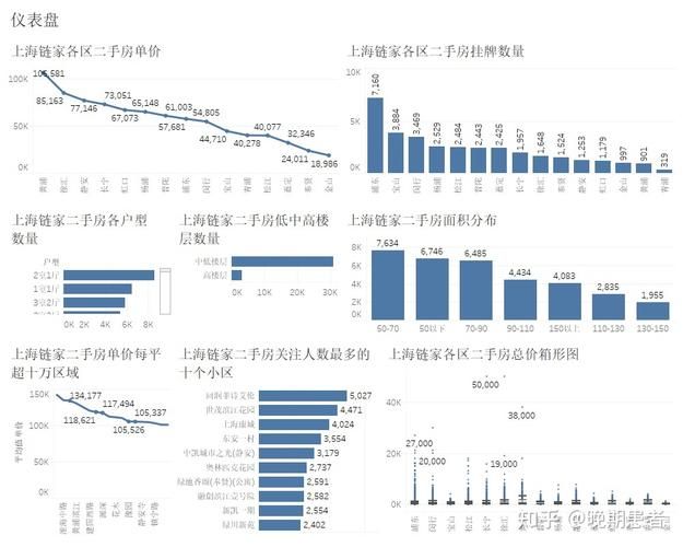 Python杭州二手房源爬虫数据可视化分析大屏全屏系统 开题报告