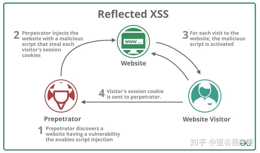 Ctfshow web入门 XSS篇 web316-web333 详细题解 全