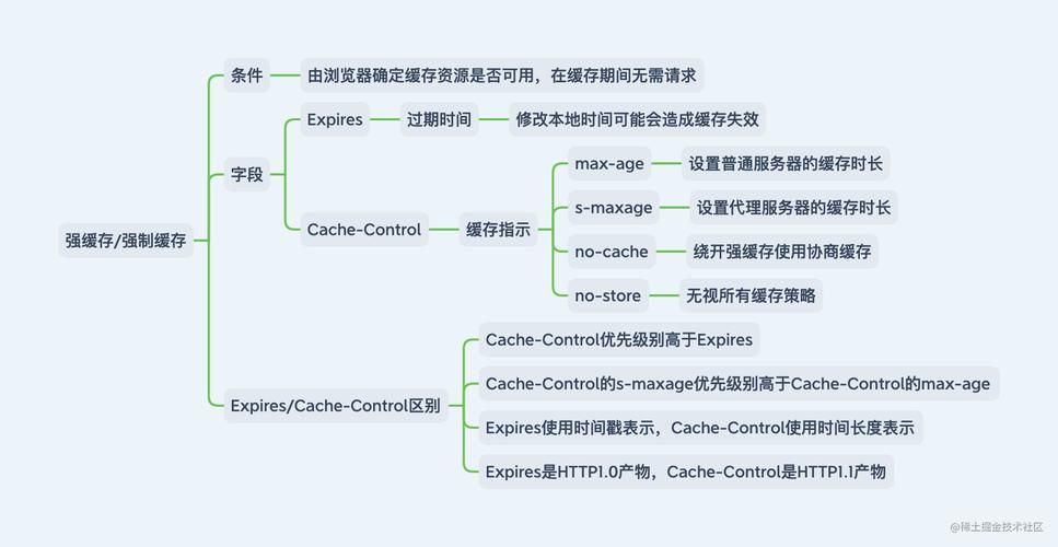 前端项目上线后，浏览器缓存未刷新问题