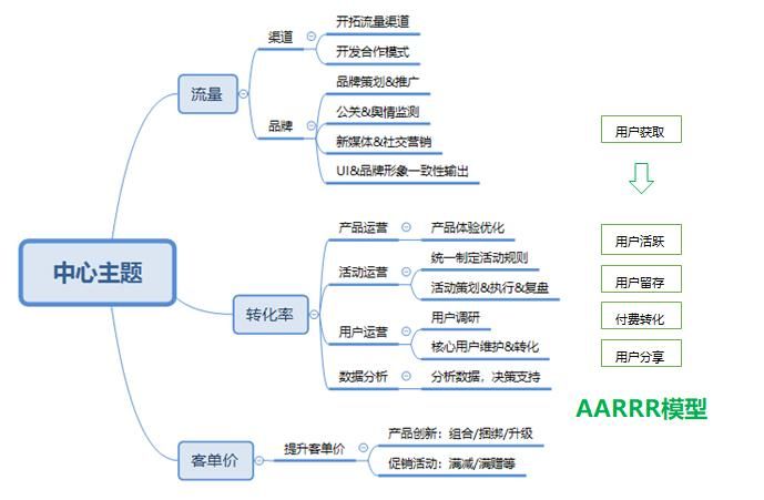 应该如何运营好企业品牌帐号?