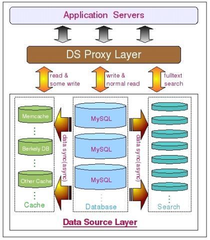 【MySQL】连接查询和自连接的学习和总结