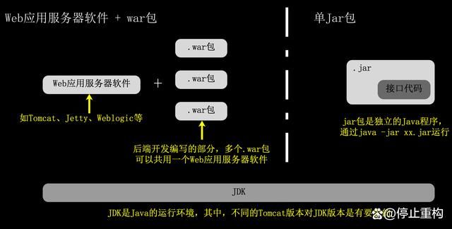 掌握Go语言：探索Go语言中的变量，灵活性与可读性的完美结合（4）