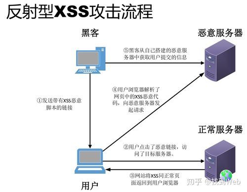 web靶场——xss-labs靶机平台的搭建和代码审计