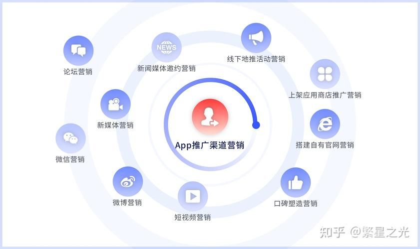 如何让你的APP在众多竞争者中脱颖而出：APP推广策略