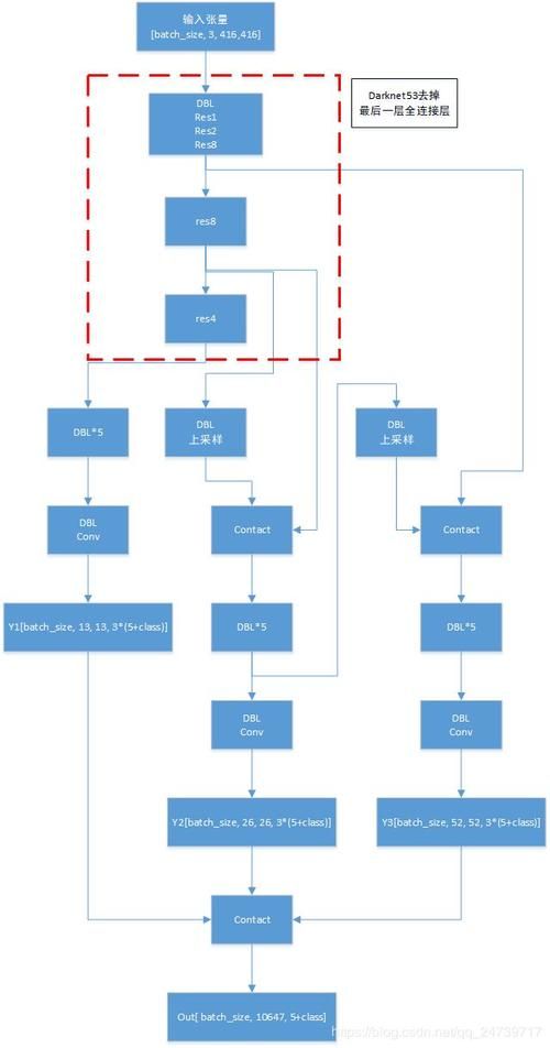 基于YOLOv的目标追踪与无人机前端查看系统开发