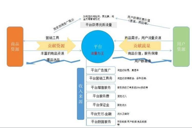 跨境电商那个平台适合新手入门?