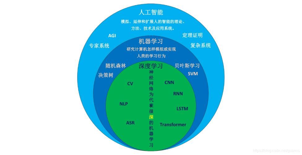 AI 训练中 不收敛、欠拟合、过拟合、泛化能力是什么意思？