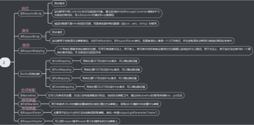 分析SpringBoot启动配置原理