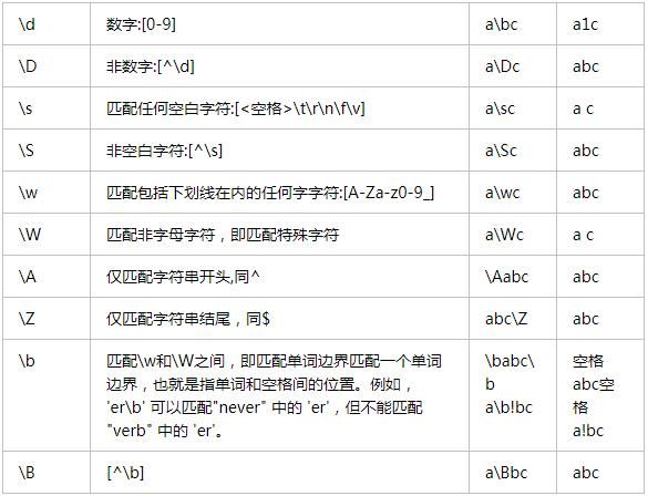 正则表达式总结