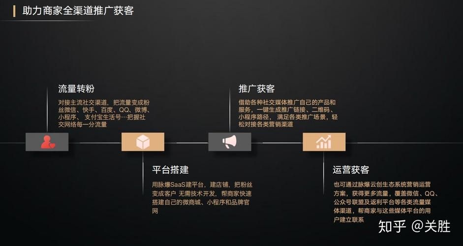 小程序商城如何运营,吸引更多消费者?