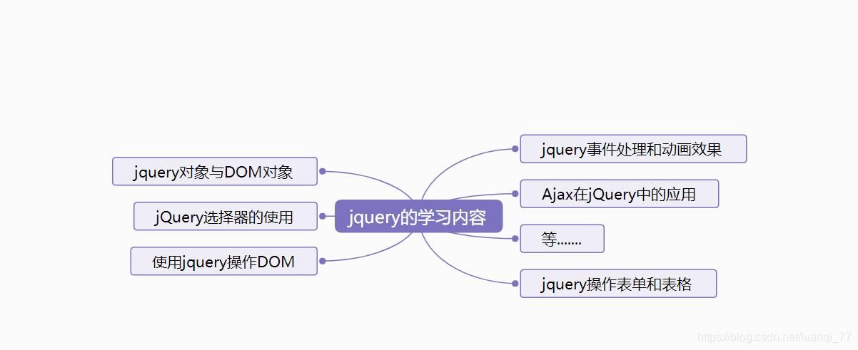 【前端】Nodejs与Webpack（学习笔记）