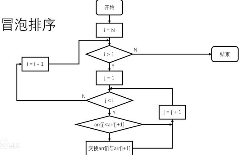 贪吃蛇（C语言）步骤讲解