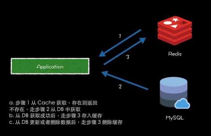 Java面经完结版