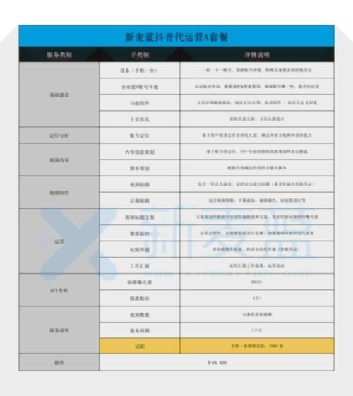 自己搞个面膜品牌大概需要多少钱?