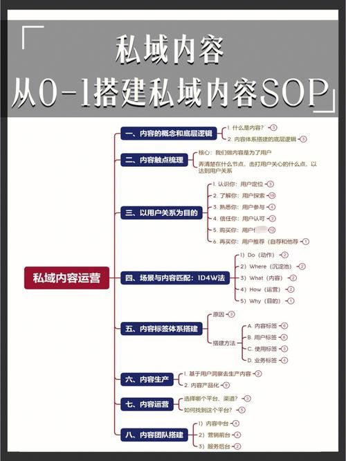 你了解运营吗?内容运营、用户运营、活动运营、产品运营的区别在哪...