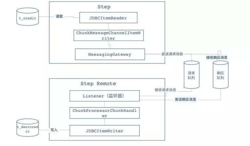 【Spring云原生】Spring Batch：海量数据高并发任务处理！数据处理纵享新丝滑！事务管理机制+并行处理+实例应用讲解