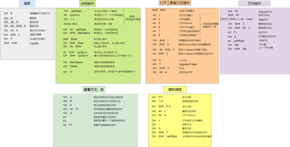 localStorage和sessionStorage