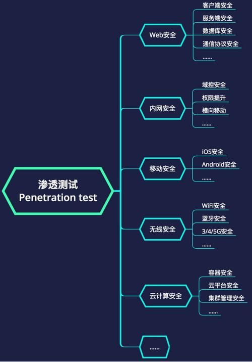 长亭RW体验赛 Web WP