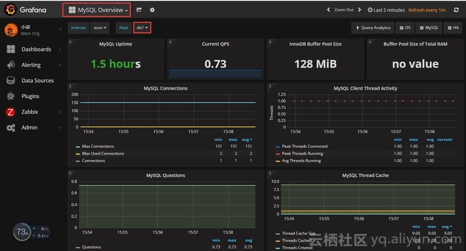 Prometheus结合Grafana监控MySQL,这篇不可不读！