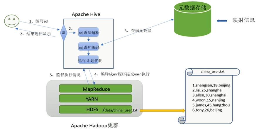 大数据Hadoop之——部署hadoop+hive+Mysql环境（window11）