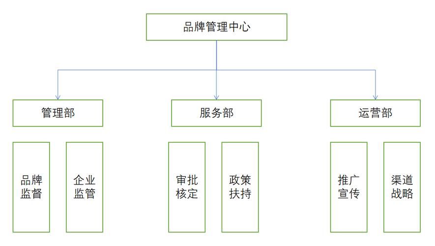 区域公用品牌是什么意思 打造区域公用品牌