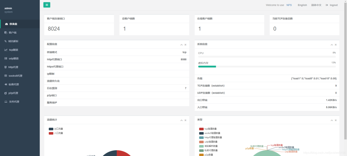 NPS配置https访问web管理页面