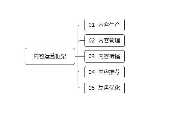 网络营销都包括哪些内容?