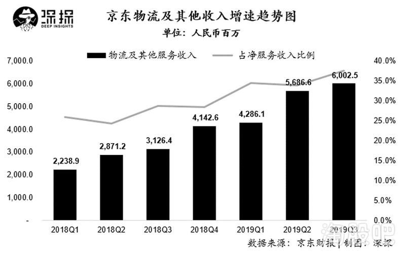 京东独立运营是什么意思啊