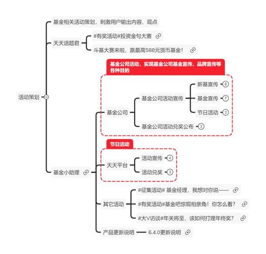 私域运营打法和标杆案例拆解