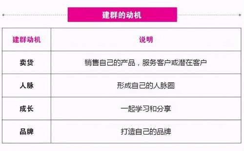 网络社区运营的核心要素都有哪些