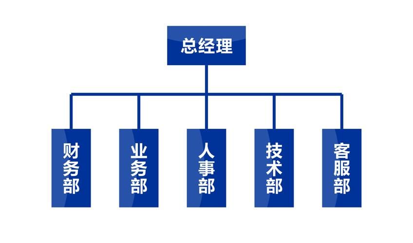 组织结构优化：如何提升组织效能的关键步骤