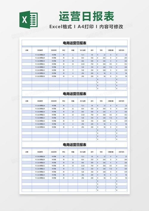 App数据分析目的及日常运营该关注哪些数据