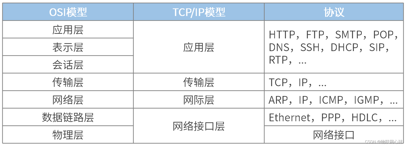 IP-guard Webserver view 远程命令执行漏洞【2023最新漏洞】