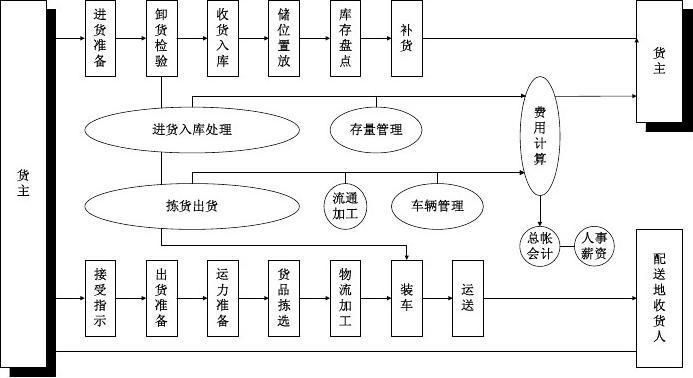 揽投部邮政快递运营方案怎么写的?