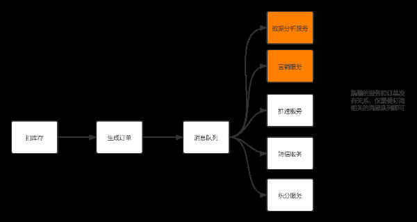 springboot使用@KafkaListener监听多个kafka配置