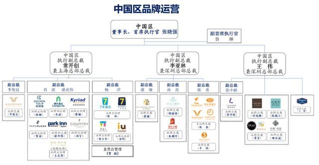 市场运营、品牌运营和内容运营有什么区别?