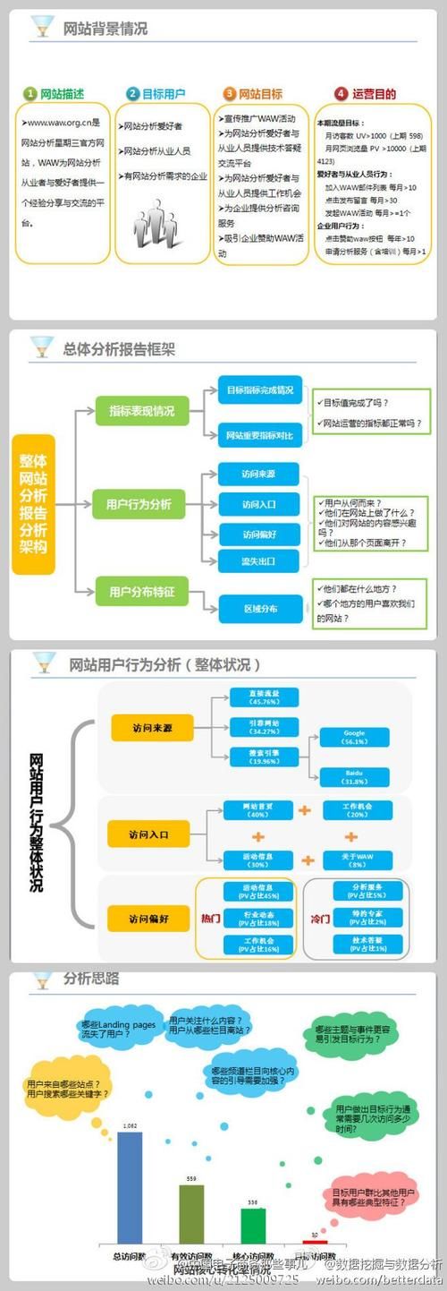 网站运营的定义是什么?