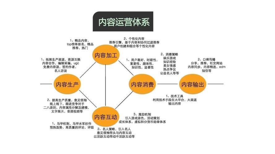 作为一名内容运营,你觉得最重要的能力是什么?