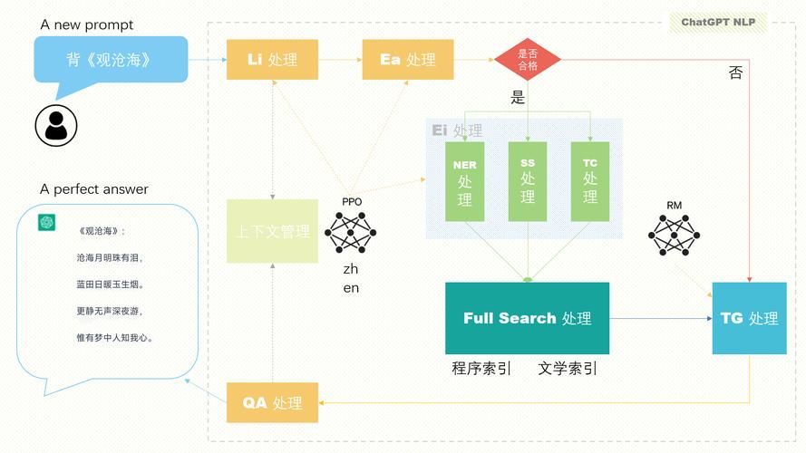 【粉丝福利社】ChatGPT原理与架构（文末送书-进行中）