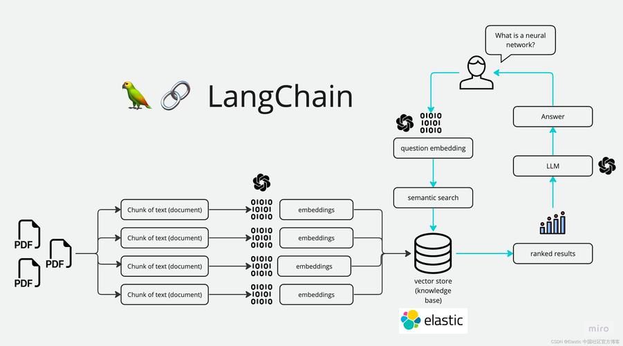 qt程序中，如何做才能用到OpenGL ES图形api