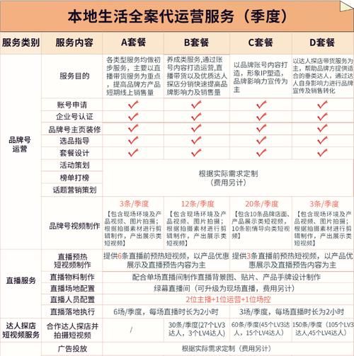 电子商务运营师平时的工作内容是什么?