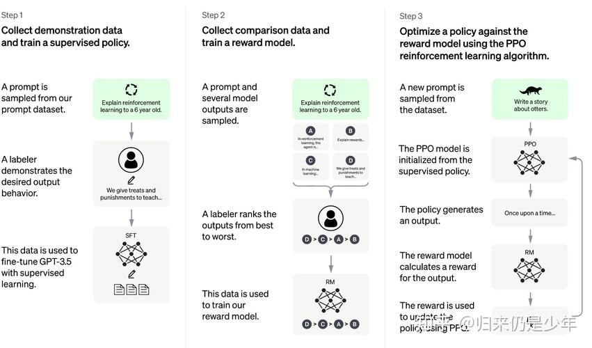 ChatGPT预训练的奥秘：大规模数据、Transformer架构与自回归学习【文末送书-31】