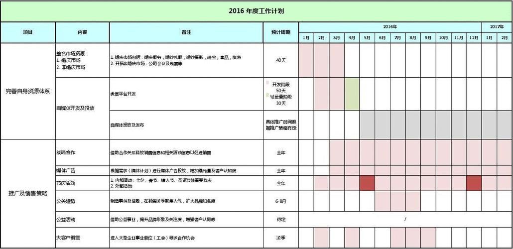 市场推广计划：打造品牌影响力，引领市场潮流之策略