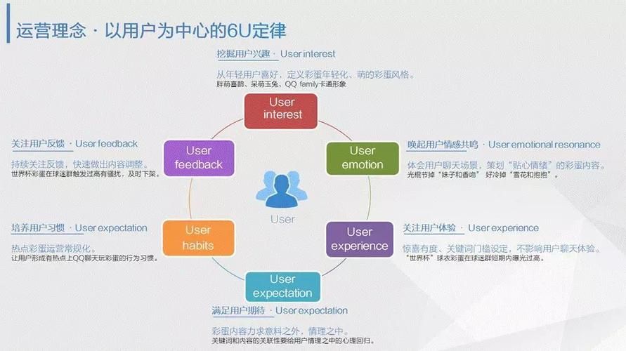 腾讯运营爆款诱饵qq的方法