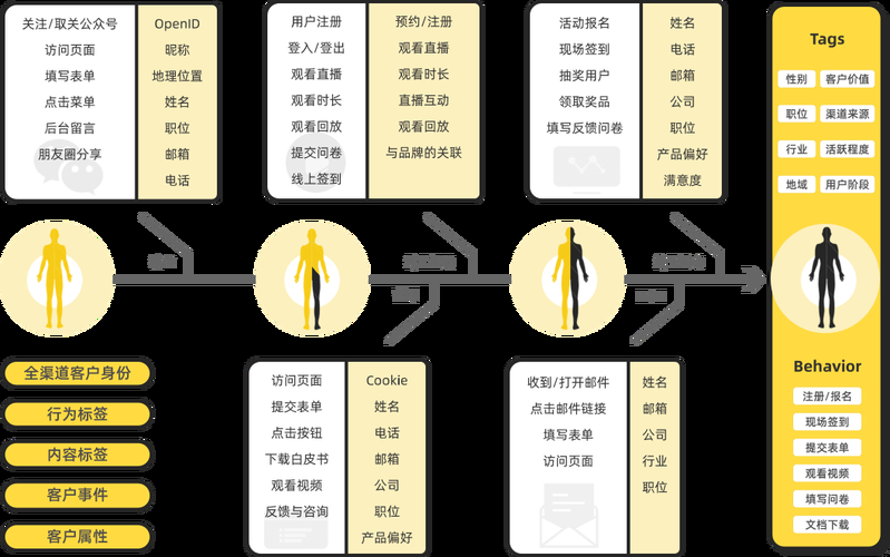 4个常用的引流获客运营模式