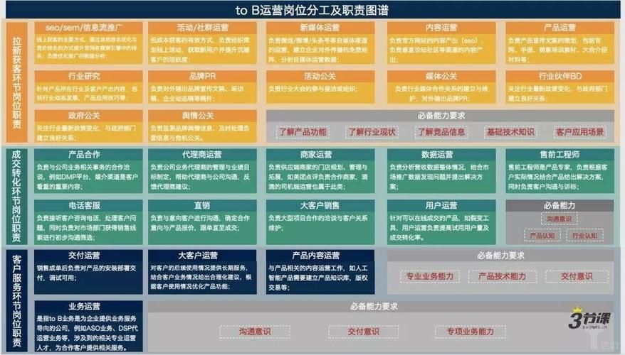 中国联通iptv平台架构中tv业务平台中谁负责内容注入