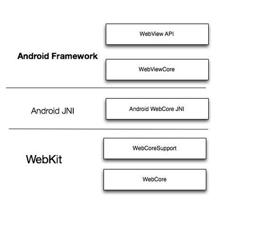 Android 11 webview webrtc无法使用问题