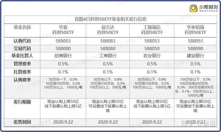 《从入门到实战：科创50指数投资指南》